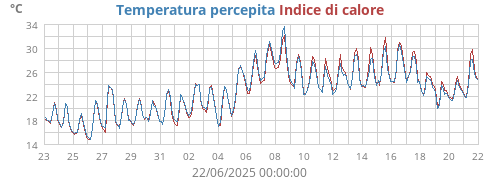 monthtempfeel