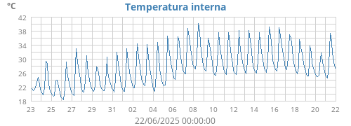 monthtempin