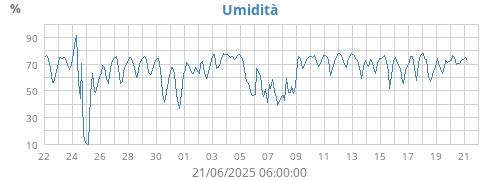 monthhum