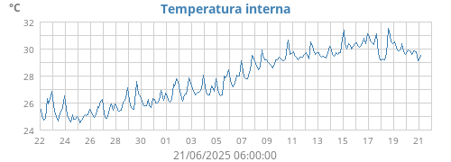 monthtempin